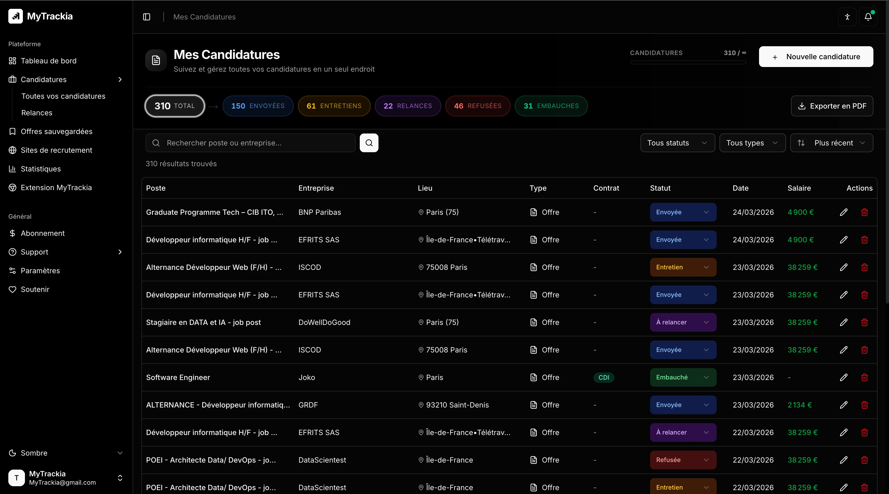 Un dashboard pensé pour vous