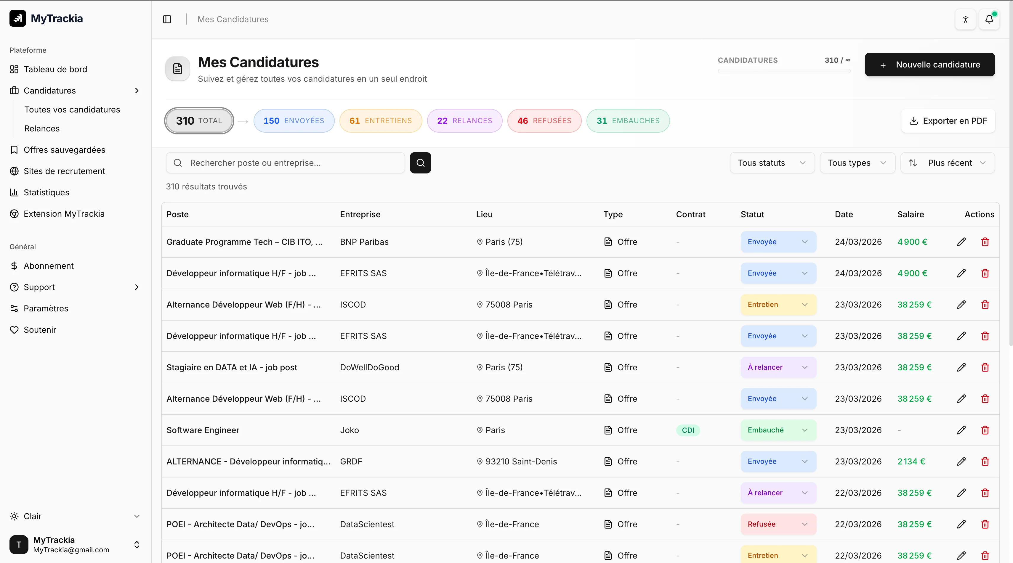 Un dashboard pensé pour vous