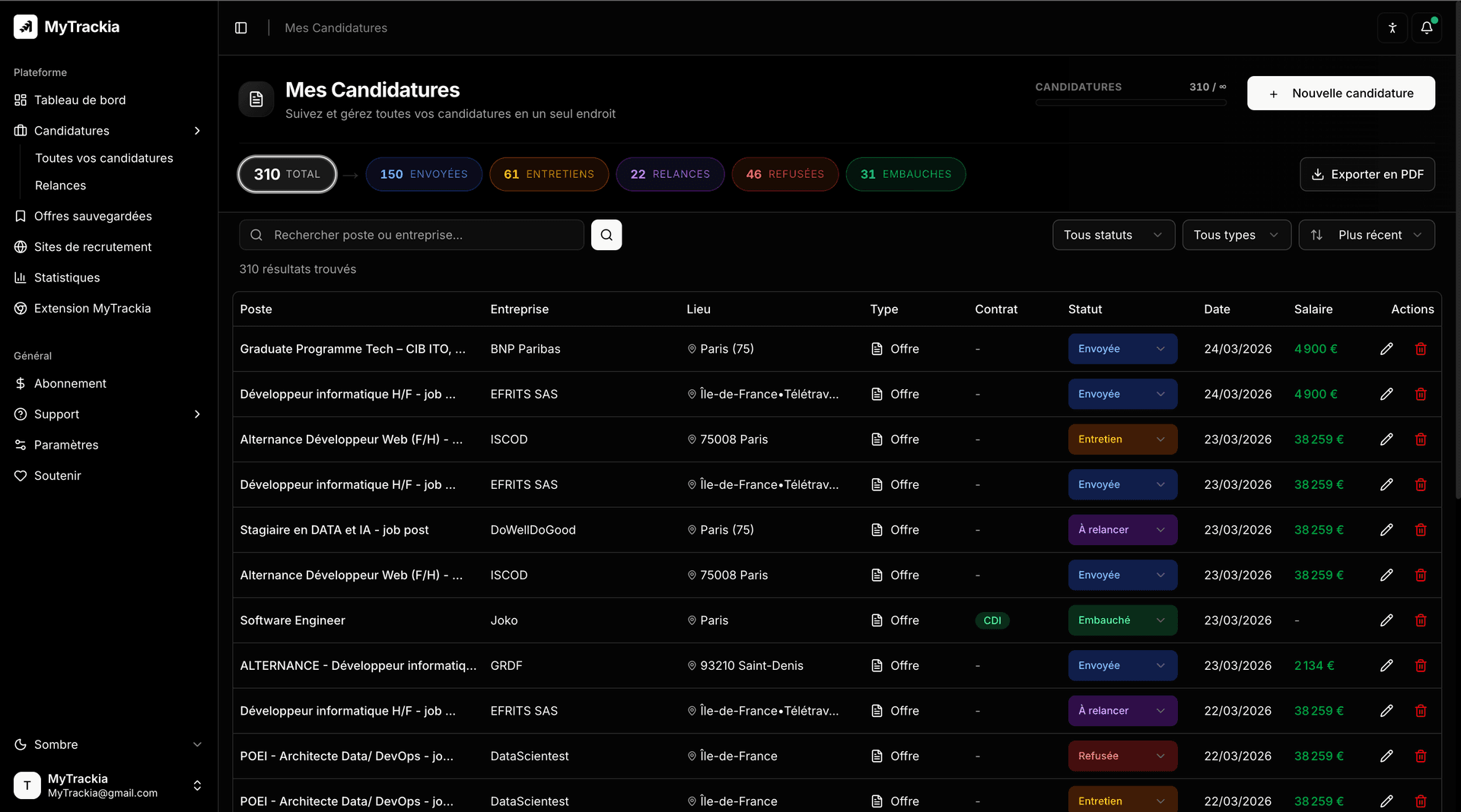 A dashboard designed for you