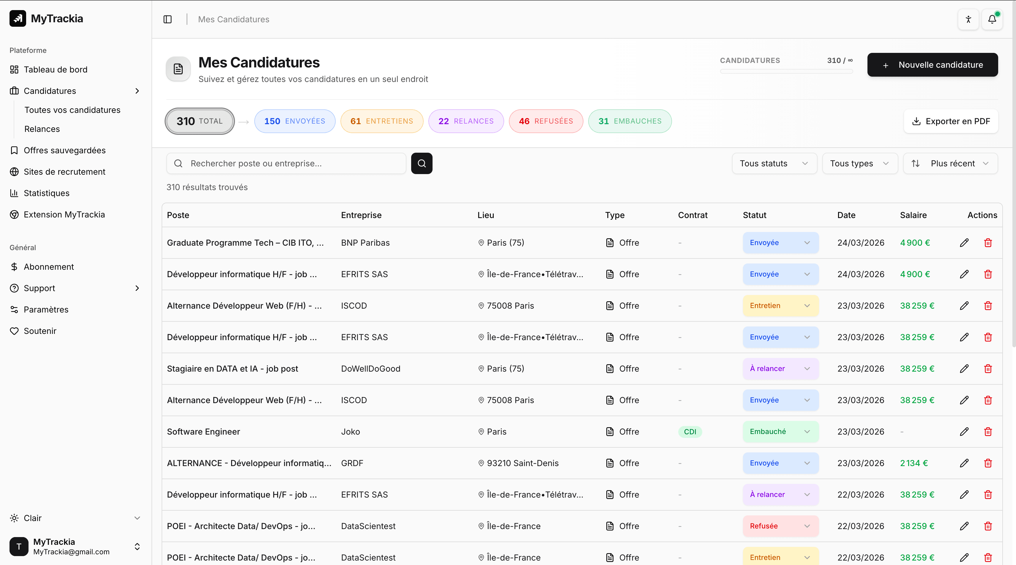 A dashboard designed for you